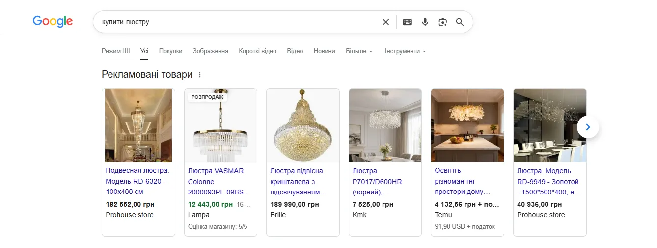Оголошення Google Shopping
