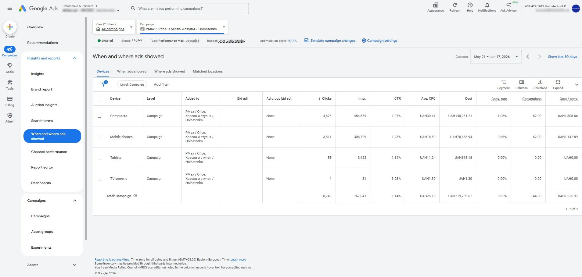 impression statistics